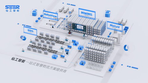 仙工智能獲數億元B輪融資，資本加碼工廠移動機器人數字化浪潮