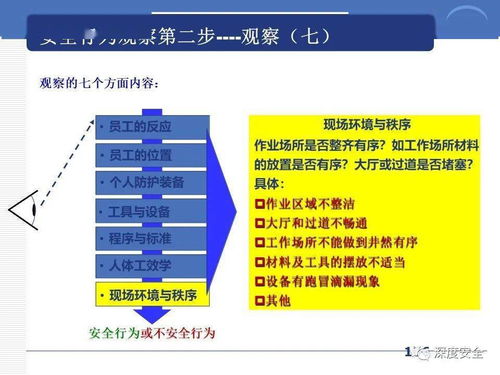 跨國企業安全文化構建 PPT精品分享與數字文創服務的融合應用