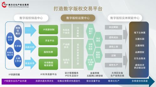 數字版權賦能文化產業高質量發展 數字文化創意內容應用服務的新篇章
